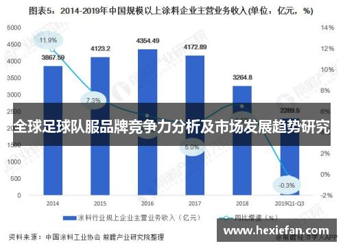 全球足球队服品牌竞争力分析及市场发展趋势研究