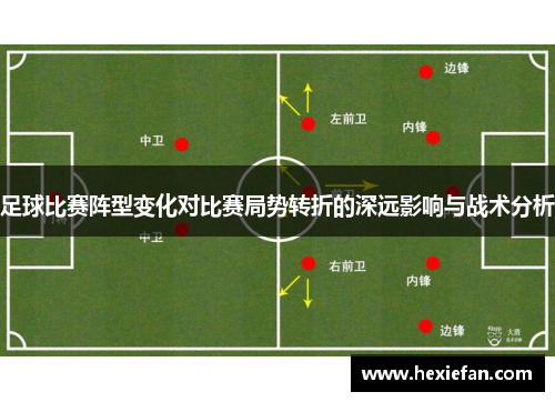 足球比赛阵型变化对比赛局势转折的深远影响与战术分析
